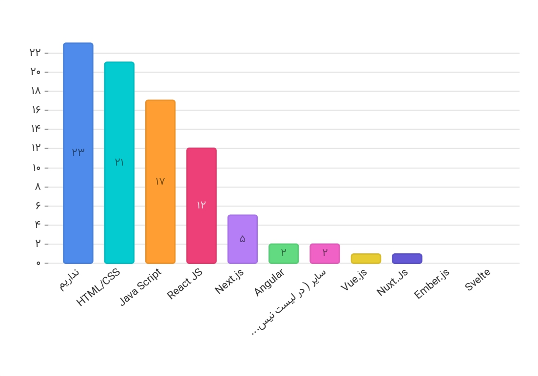 کاگروه نسل Z_page-0003.png